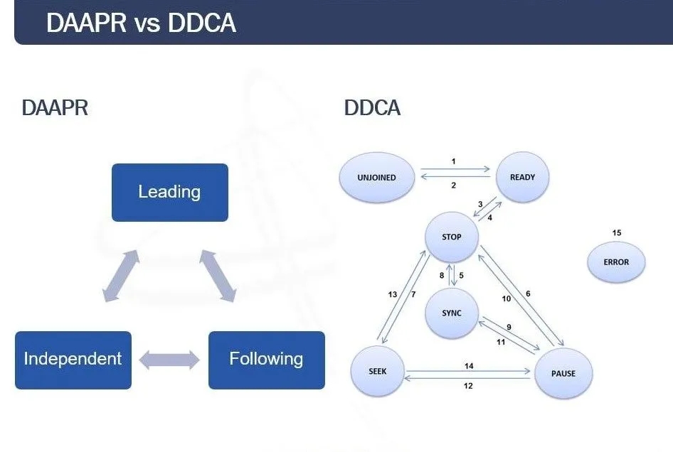 DAARP vs DDCA Graphic